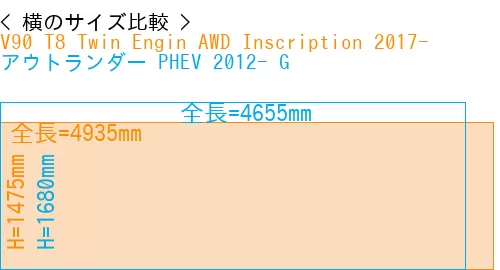 #V90 T8 Twin Engin AWD Inscription 2017- + アウトランダー PHEV 2012- G
